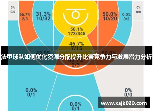 法甲球队如何优化资源分配提升比赛竞争力与发展潜力分析