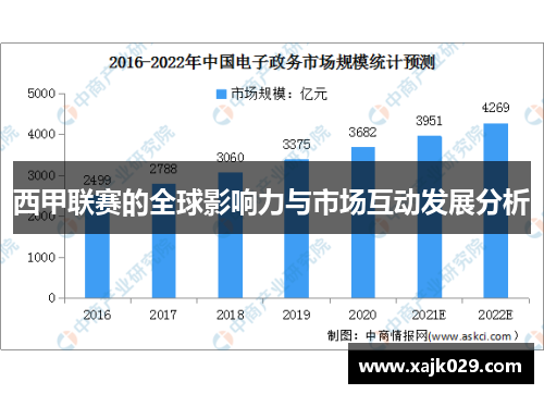 西甲联赛的全球影响力与市场互动发展分析